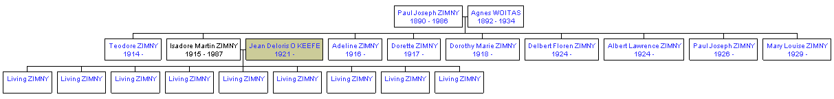 Mini tree diagram