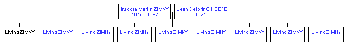 Mini tree diagram