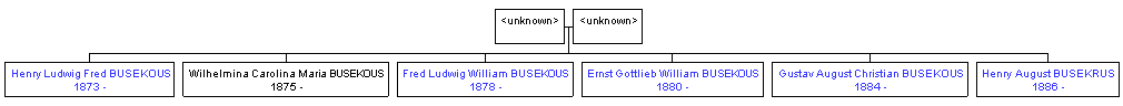 Mini tree diagram
